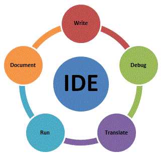 Which is the best IDE