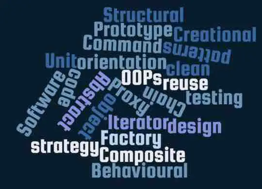 Word cloud showing common software design pattern names including Factory, Singleton, Observer, Decorator, and Adapter