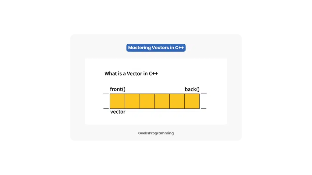 C++ vector drawn as six yellow cells labeled front() at the left end and back() at the right end